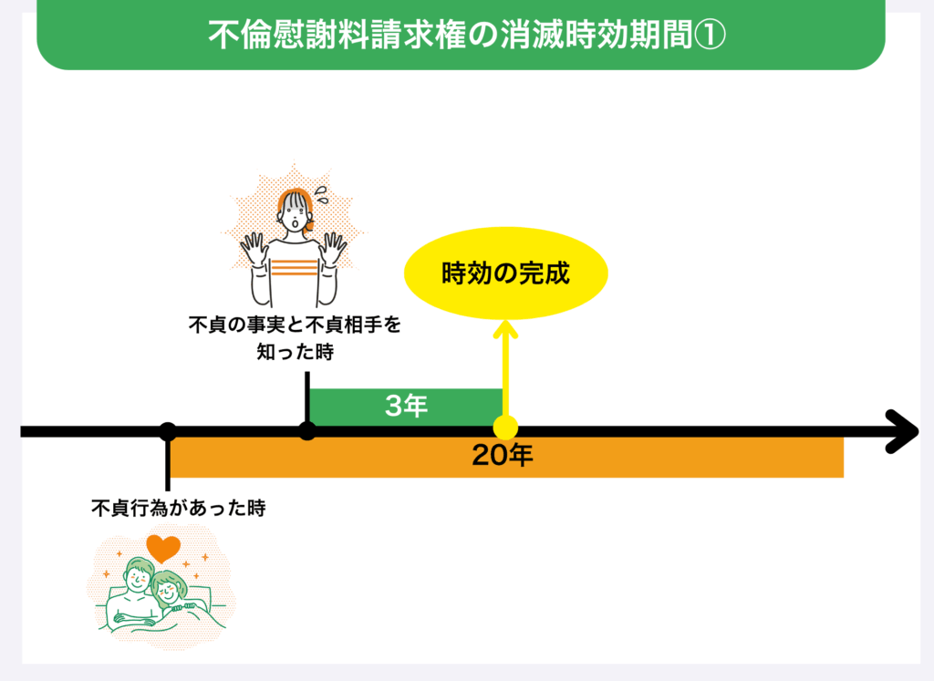 慰謝料請求権