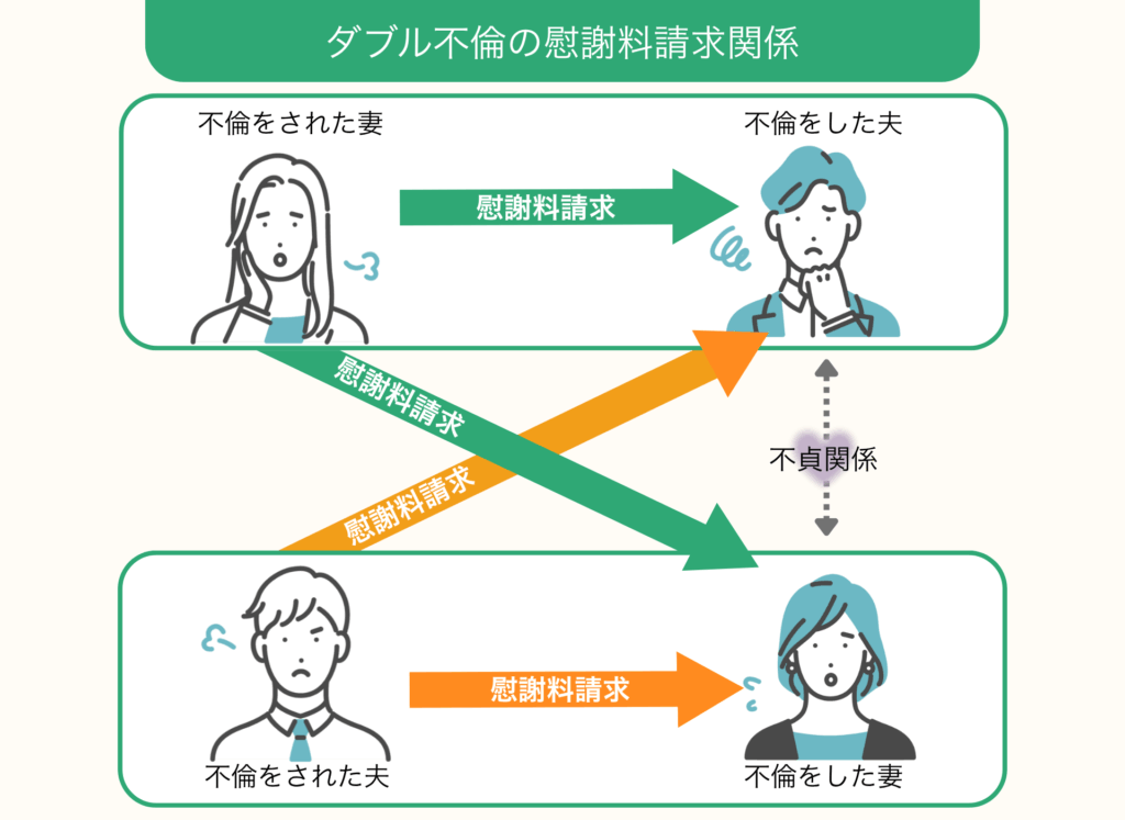 ダブル不倫の場合の慰謝料請求