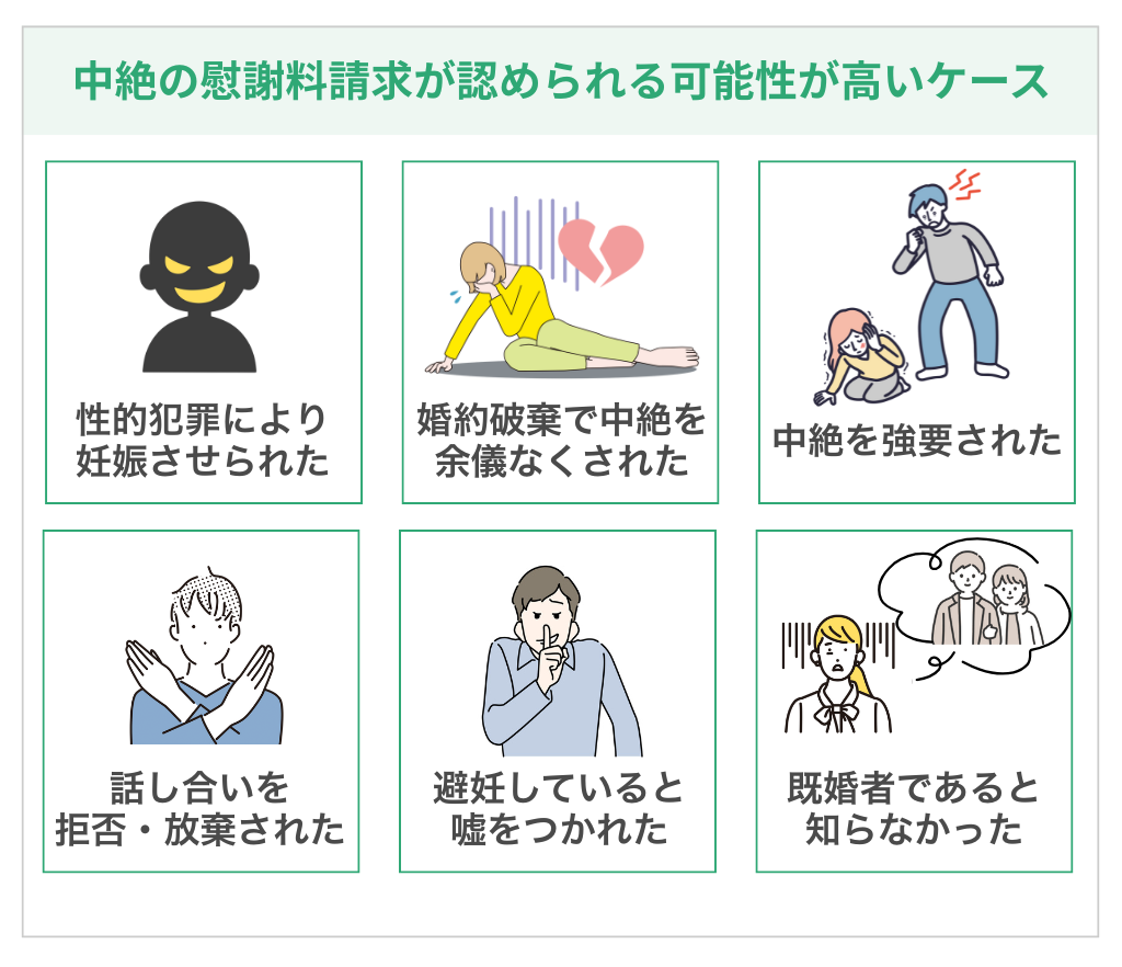 中絶の慰謝料請求が認められる可能性が高い6つのケース