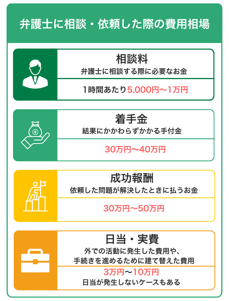離婚問題を弁護士に依頼した場合の費用相場