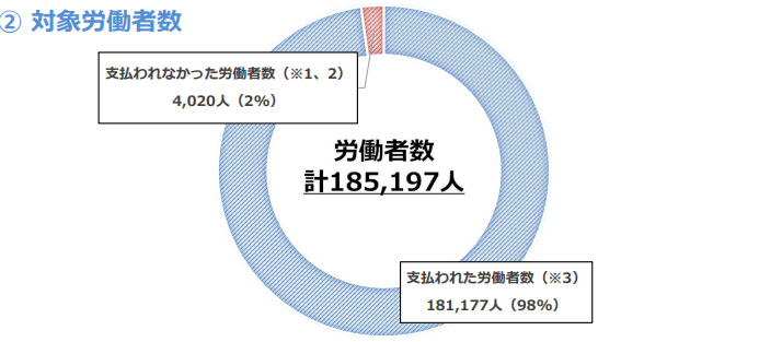 賃金不払が疑われる事業場に対する監督指導結果（令和６年）｜厚生労働省