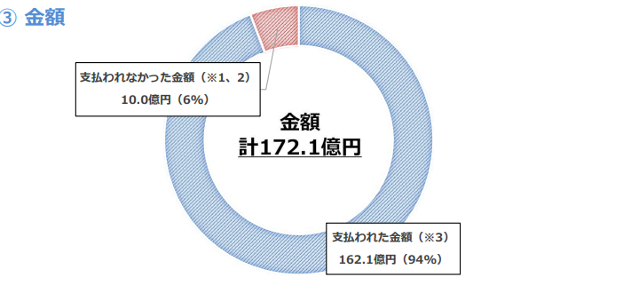 賃金不払が疑われる事業場に対する監督指導結果（令和６年）｜厚生労働省