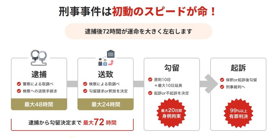 下着泥棒で逮捕された後の流れ