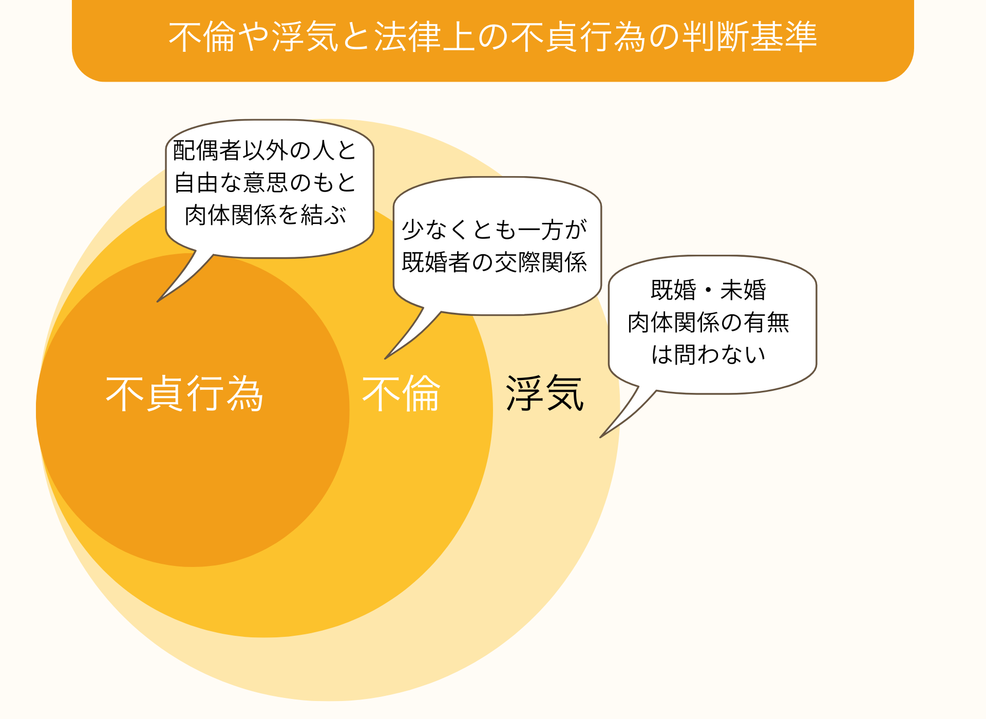 不倫や浮気と法律上の不貞行為の判断基準