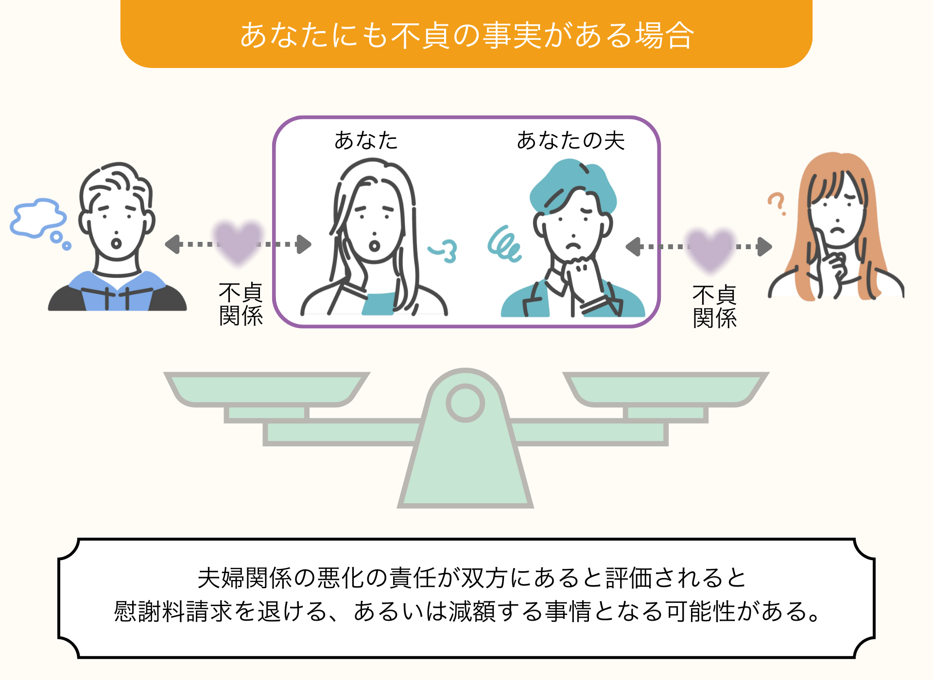 あなたにも不貞の事実がある場合