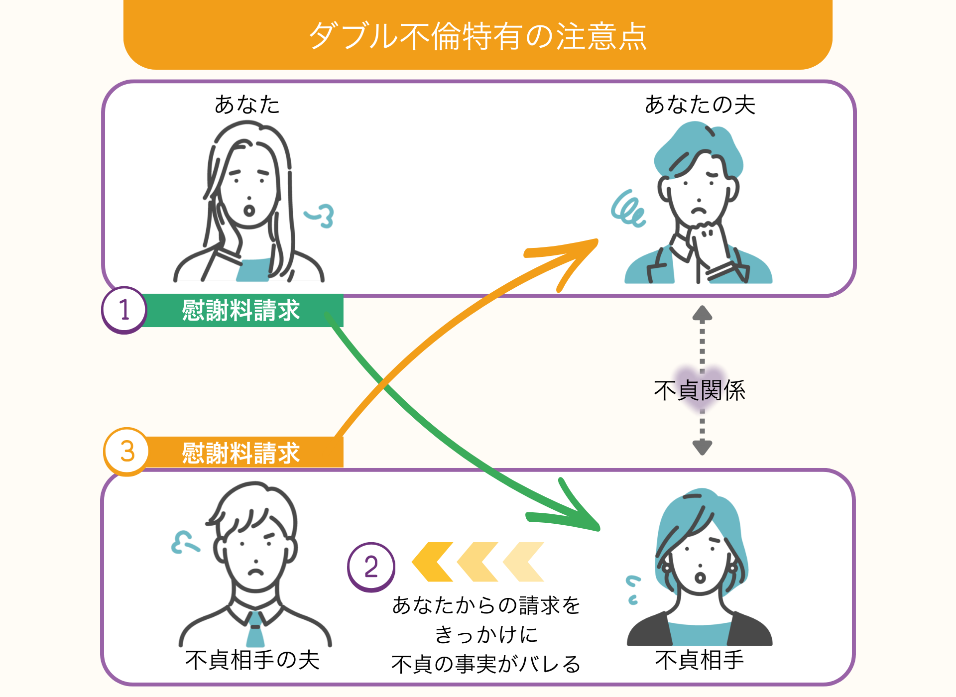 ダブル不倫特有の注意点