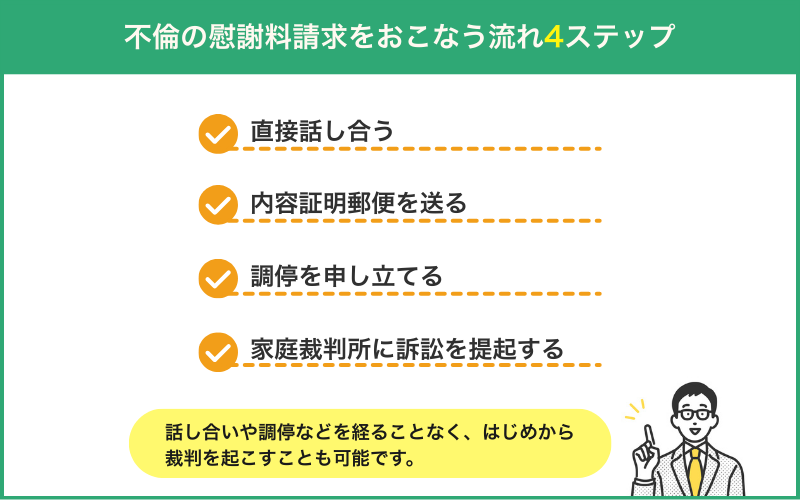 不倫の慰謝料請求をおこなう流れ4ステップ