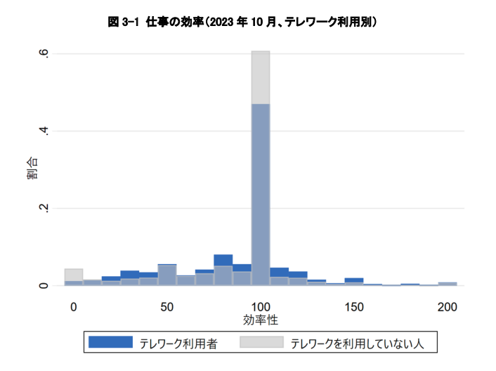 NIRA総合研究開発機構｜第10回テレワークに関する就業者実態調査（速報）