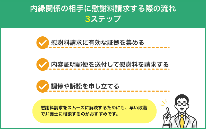 内縁関係の相手に慰謝料請求する際の流れ3ステップ