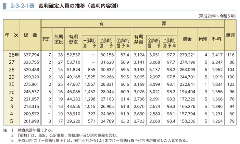 罰金刑とは？金額の決まり方や納付方法、支払えない場合の対処法を解説｜法律相談ナビ
