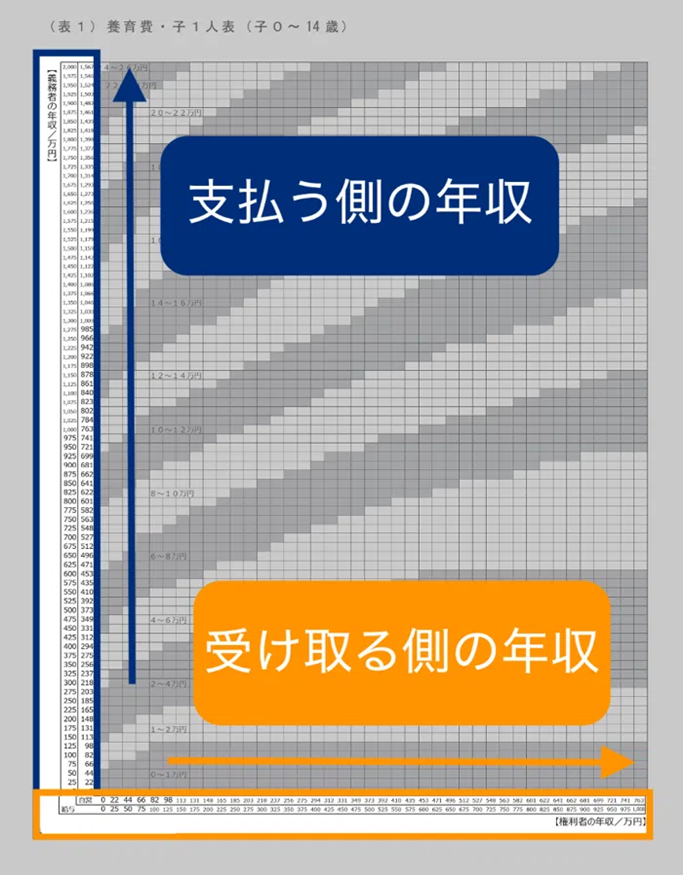 養育費算定表